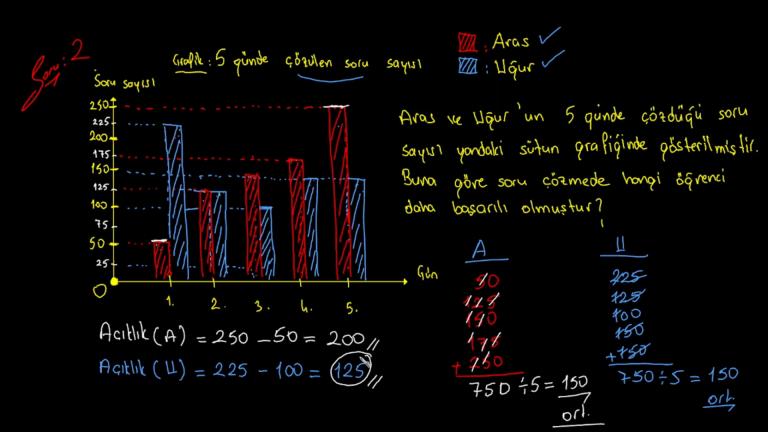 İki Veri Grubundaki Açıklık ve Aritmetik Ortalama