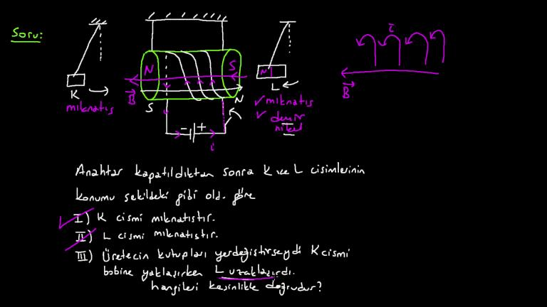 Mıknatıs ve Manyetik Alan Örnek Sorular