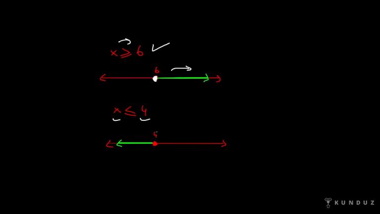 Günlük Yaşamda Eşitsizlikler ve Sayı Doğrusunda Gösterim