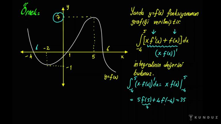 Grafik İçeren İntegral Soruları Bölüm 1