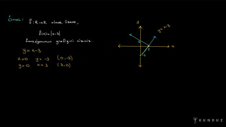 Fonksiyonun Grafik Özellikleri Bölüm 2