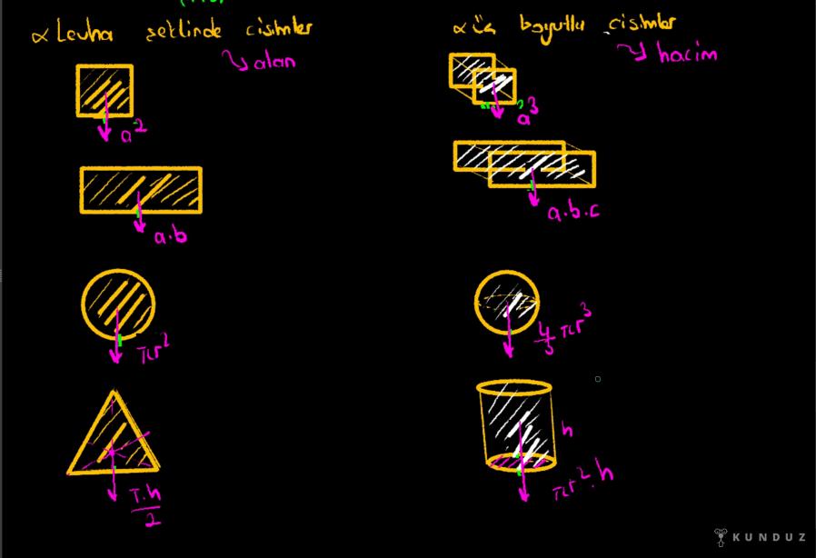 Düzgün Geometrik Şekillerin Kütle Merkezi