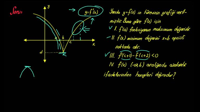 Türevin Geometrik Yorumu Yeni Nesil Sorular Bölüm 4
