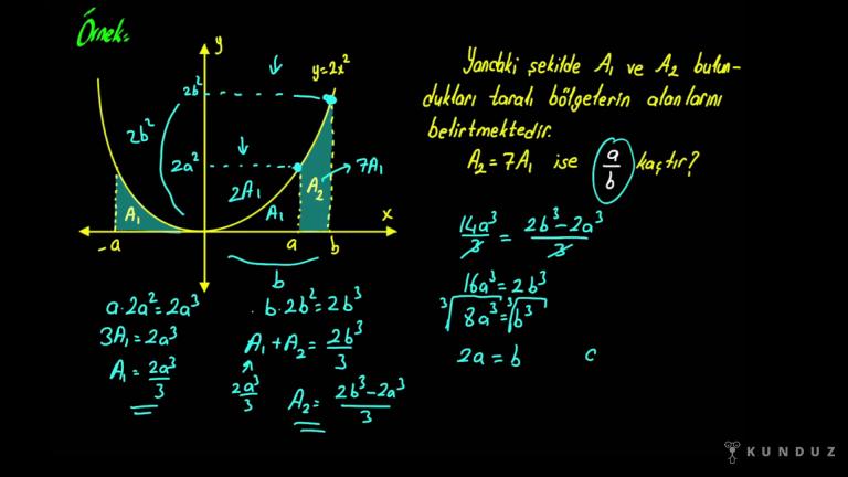 2. Dereceden Fonksiyonda Pratik Alan Bulma
