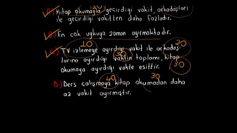 Görsel Okuma ve Yorumlama