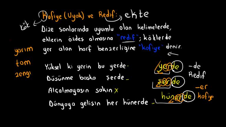 Şiir Bilgisi (Ölçü,Redif,Uyak)