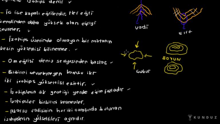 İzohipsler ve Özellikleri