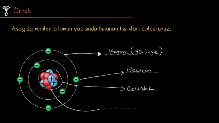 Atomun Yapısı