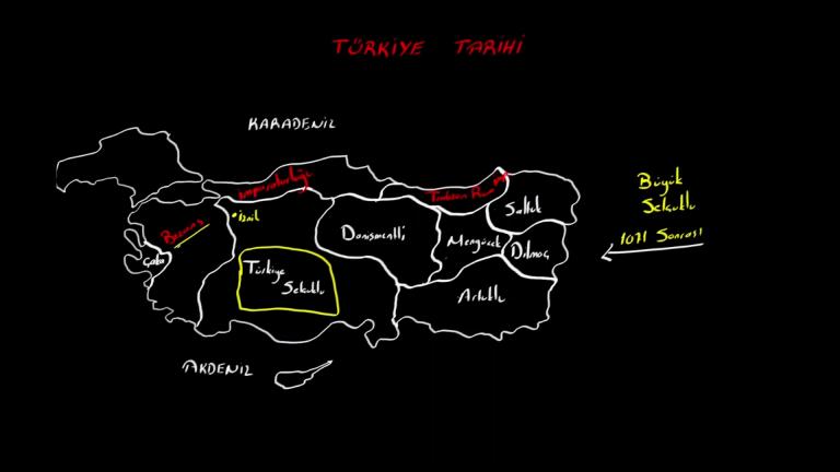 Türkiye Tarihi