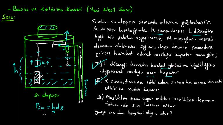 Basınç ve Kaldırma Kuvveti Yeni Nesil Sorular