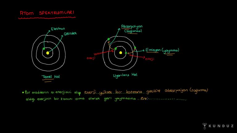 Atom Spektrumları