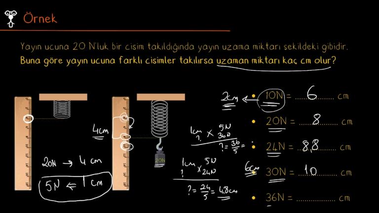 Kuvvetin Büyüklüğünün Ölçülmesi