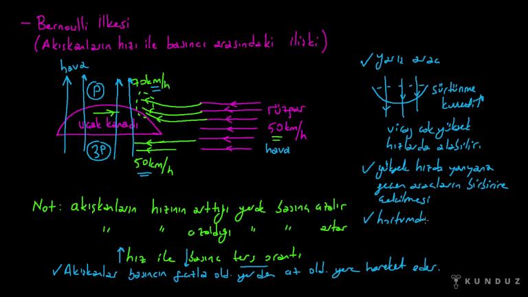 Bernoulli İlkesi