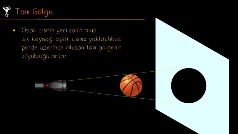 Tam Gölge Nasıl Oluşur?