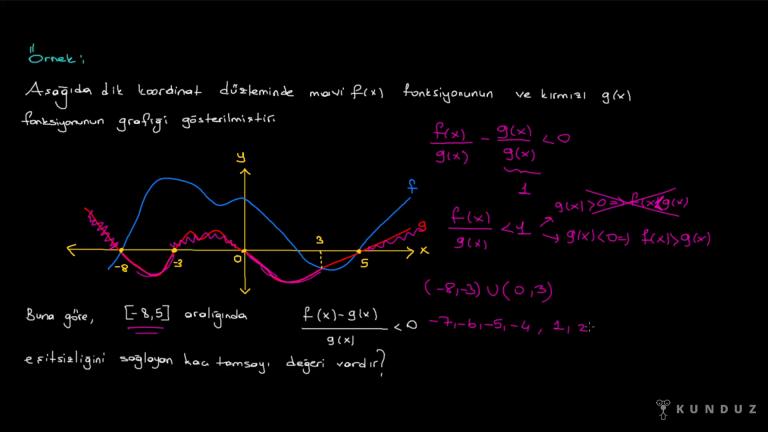 Fonksiyonlarda Grafik Yorumlama Bölüm 2