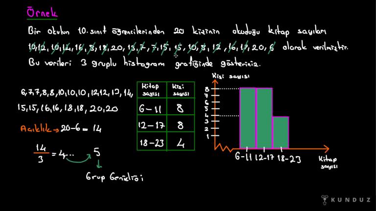 Histogram Nedir?