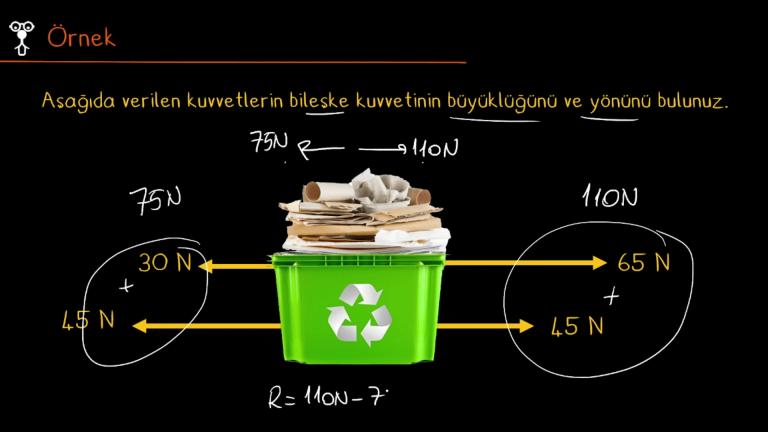 Bileşke (Net) Kuvvet