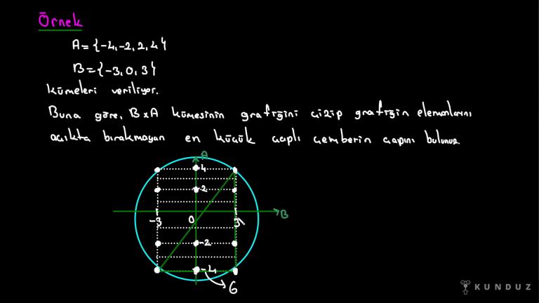 Kartezyen Çarpım Grafiği