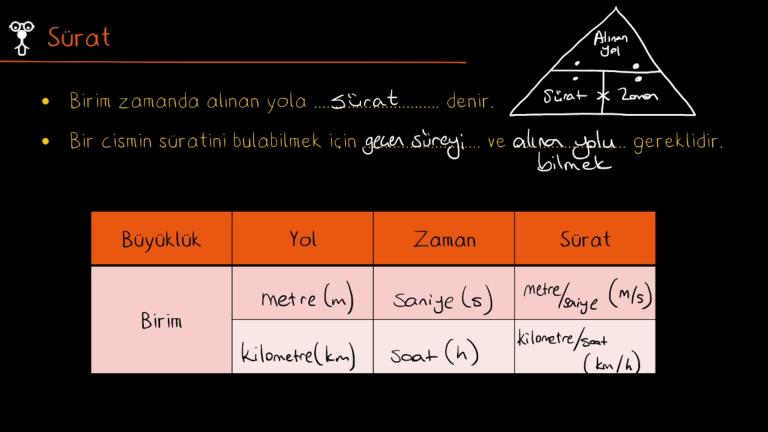Sürat