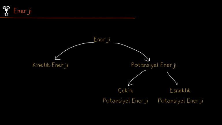 Enerji