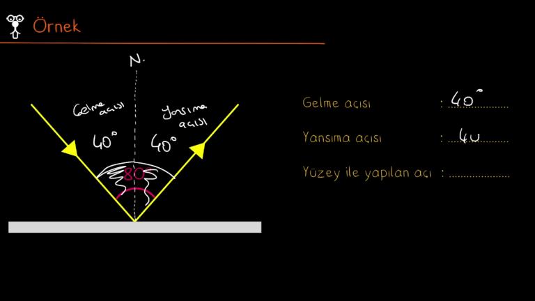 Yansıma Kanunları