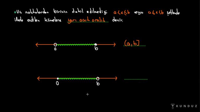 Aralık Kavramı