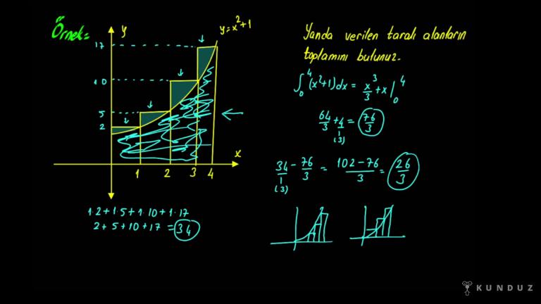 Riemann Üst Toplamı