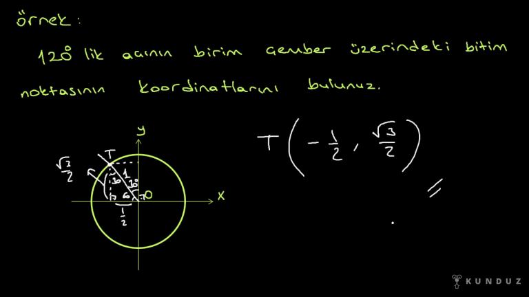 Birim Çemberin Tanımı