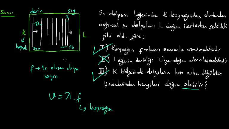 Su Dalgaları Örnek Sorular Bölüm 1