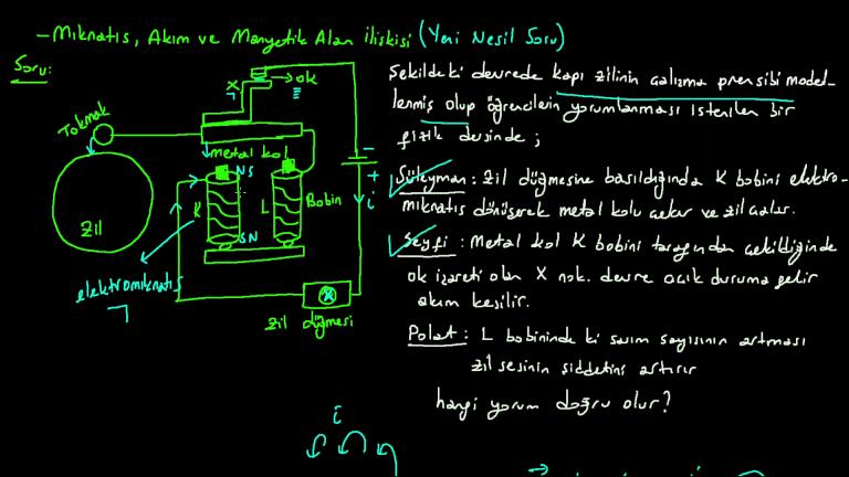 Akım ve Manyetik Alan İlişkisi Yeni Nesil Sorular