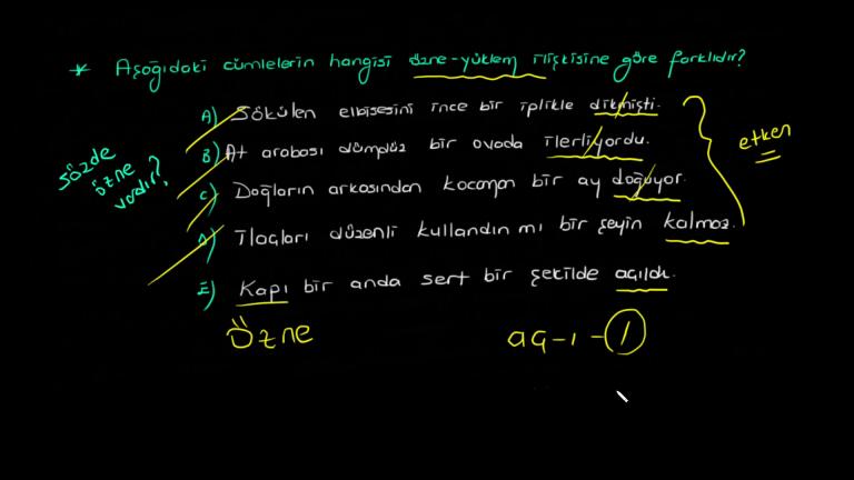 Edilgen Fiil