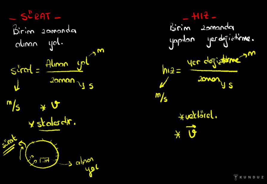 Sürat ve Hız