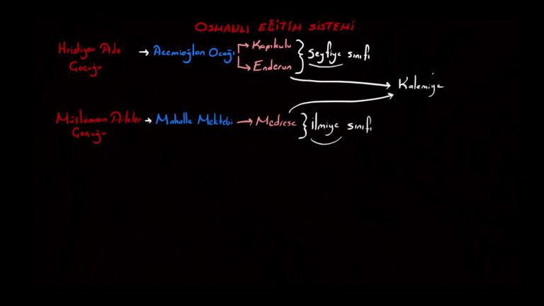 Osmanlı Eğitim Sistemi