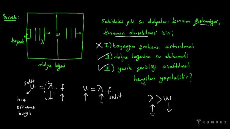 Su Dalgalarında Kırınım