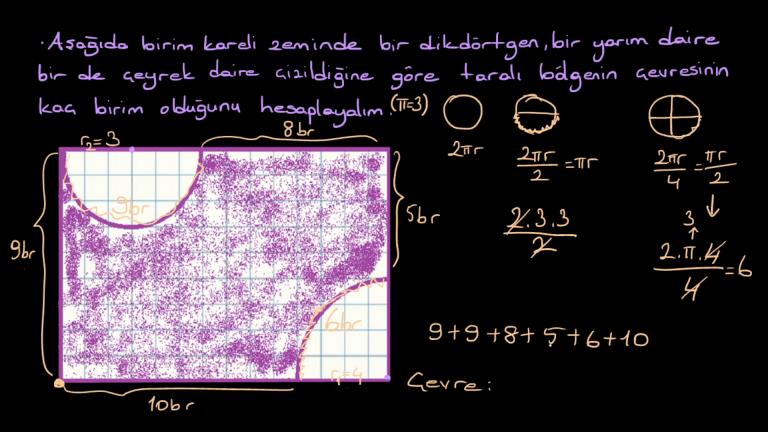 Çemberin Çevresi