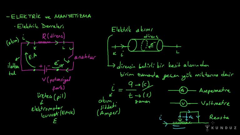 Elektrik Akımı