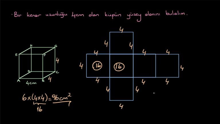 Dikdörtgenler Prizmasının Yüzey Alanı
