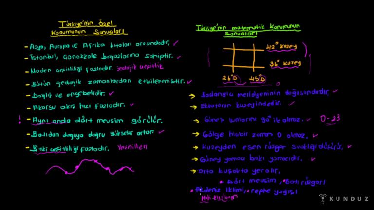 Türkiye'nin Özel ve Matematik Konumunun Sonuçları