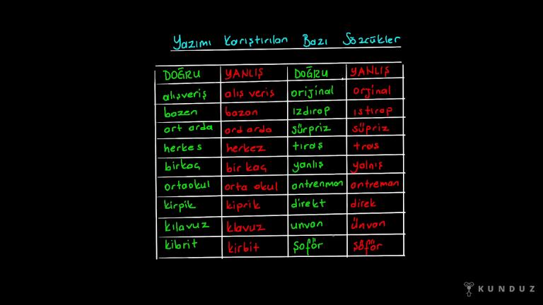 İkilemelerin ve Pekiştirmelerin Yazımı, Yazımı Karıştırılan Sözcükler