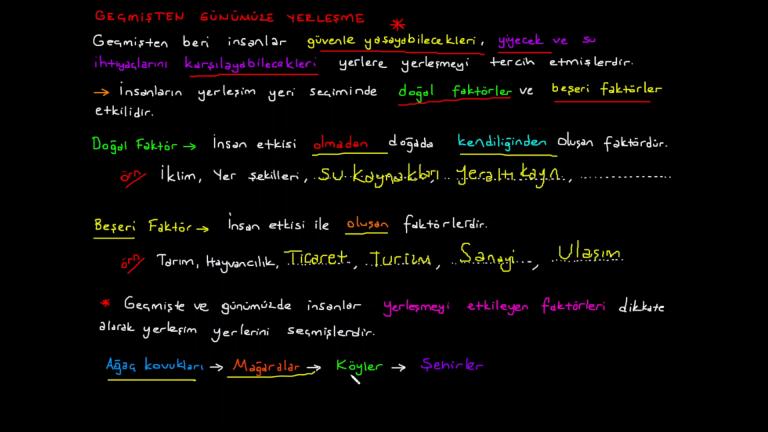 Geçmişten Günümüze Yerleşme