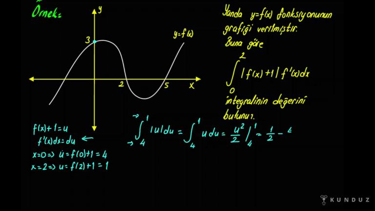 Grafik İçeren İntegral Soruları Bölüm 2