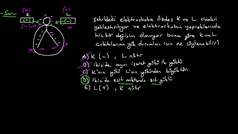 Elektroskop Örnek Sorular