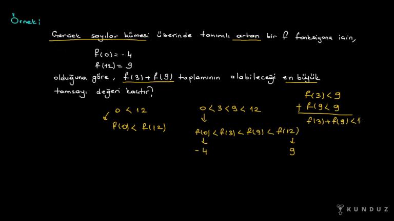 Fonksiyonun Maksimum ve Minimum Noktaları