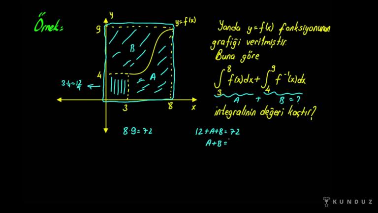 Fonksiyonun Tersinin İntegralde Alanla İlişkisi