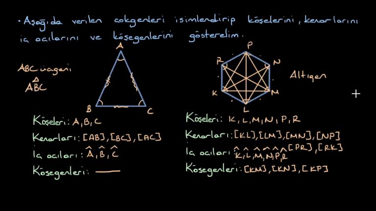 Çokgenler