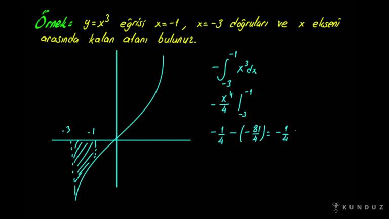 İntegralde Alan Hesabı