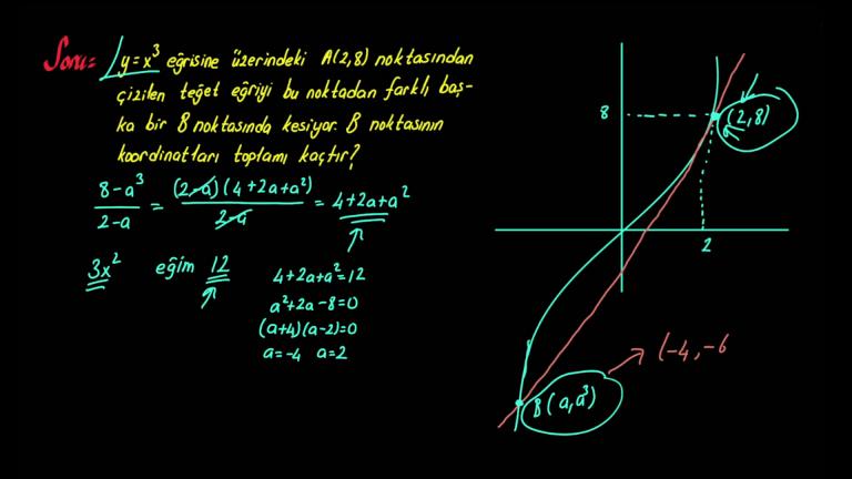 Türevin Geometrik Yorumu Yeni Nesil Sorular Bölüm 1